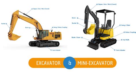 mini excavator hydraulic fluid|mini excavator hydraulic cylinder.